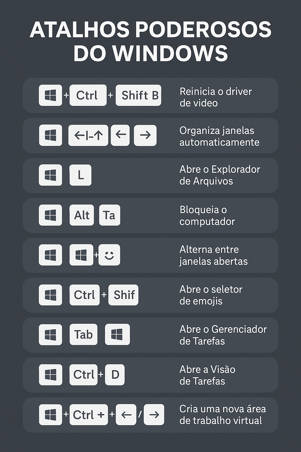 Atalhos Rápidos do Windows